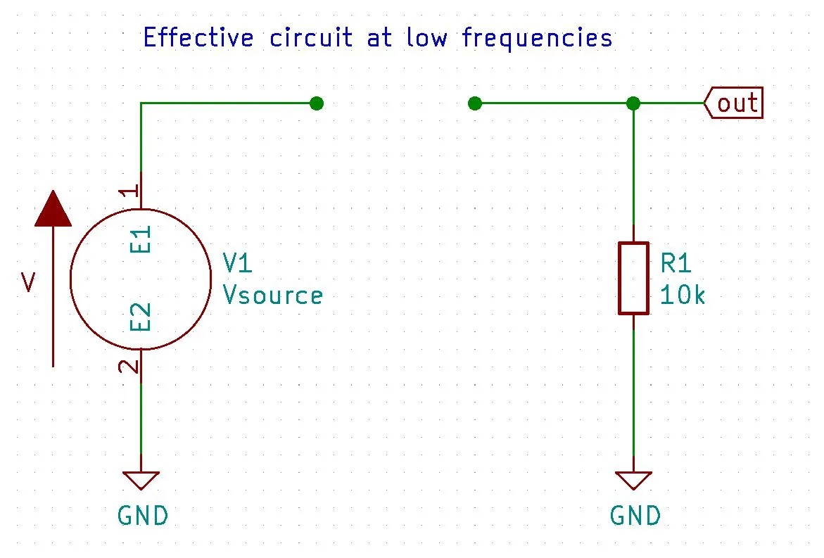 effective circuit at low frequencies