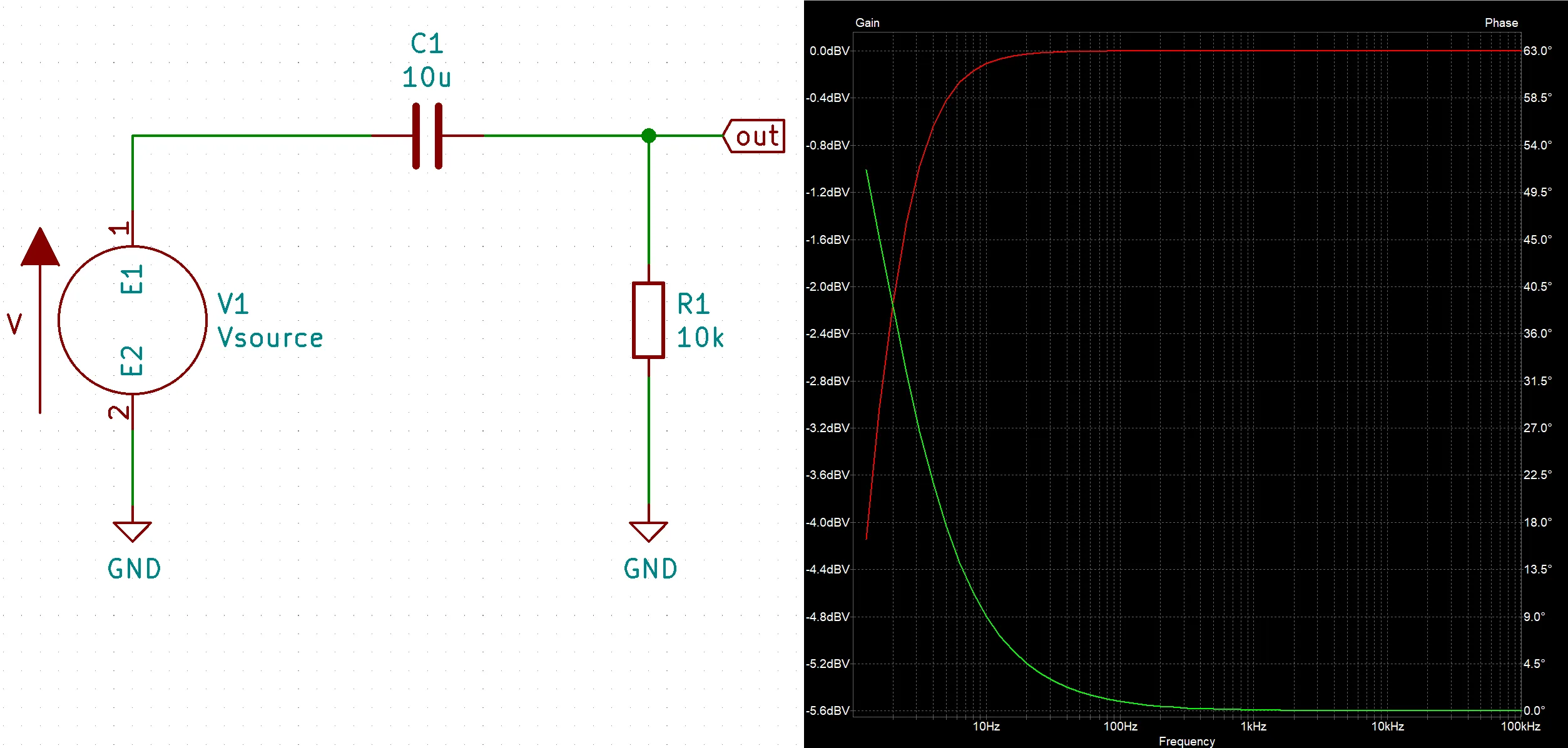 RC High Pass Filter