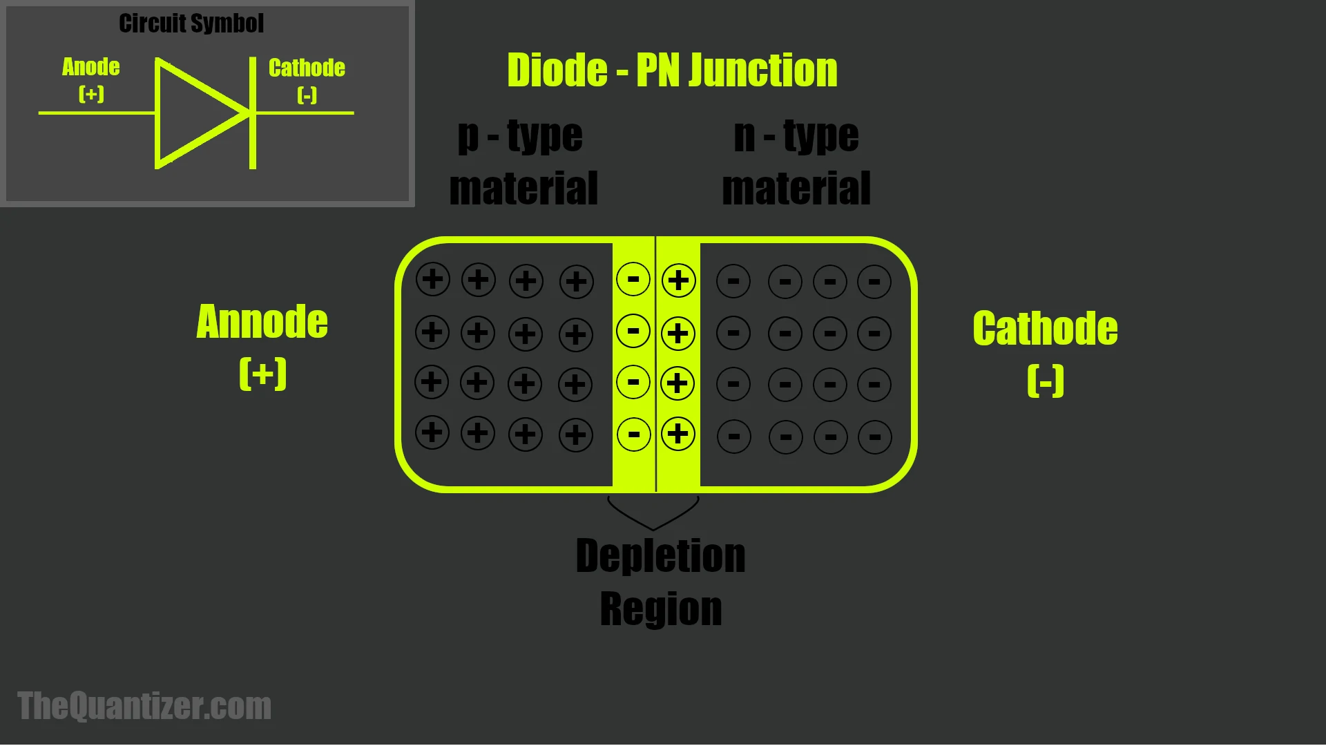 Diode