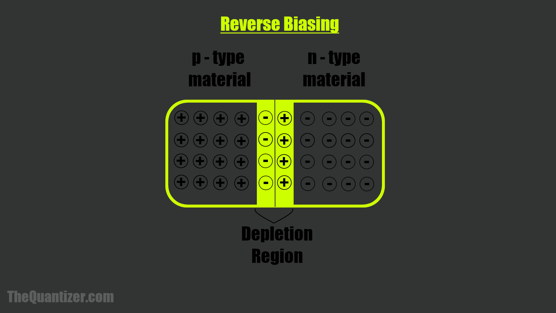 Reverse bias diode