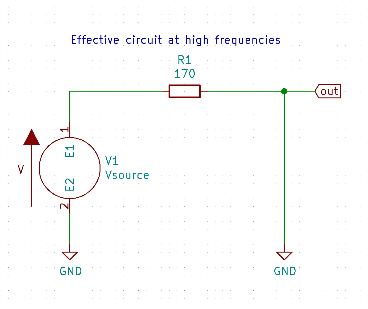 low pass filter effect at high frequency