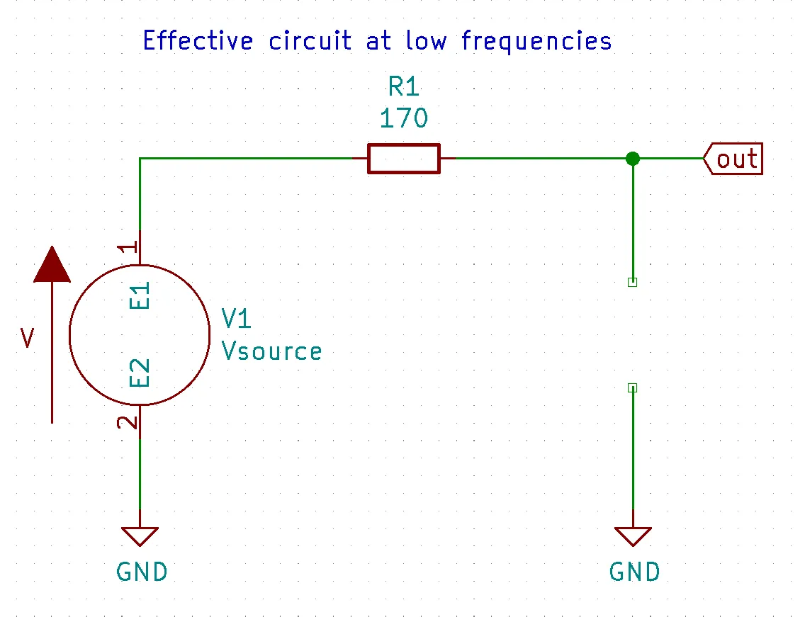low pass filter effect at low frequency