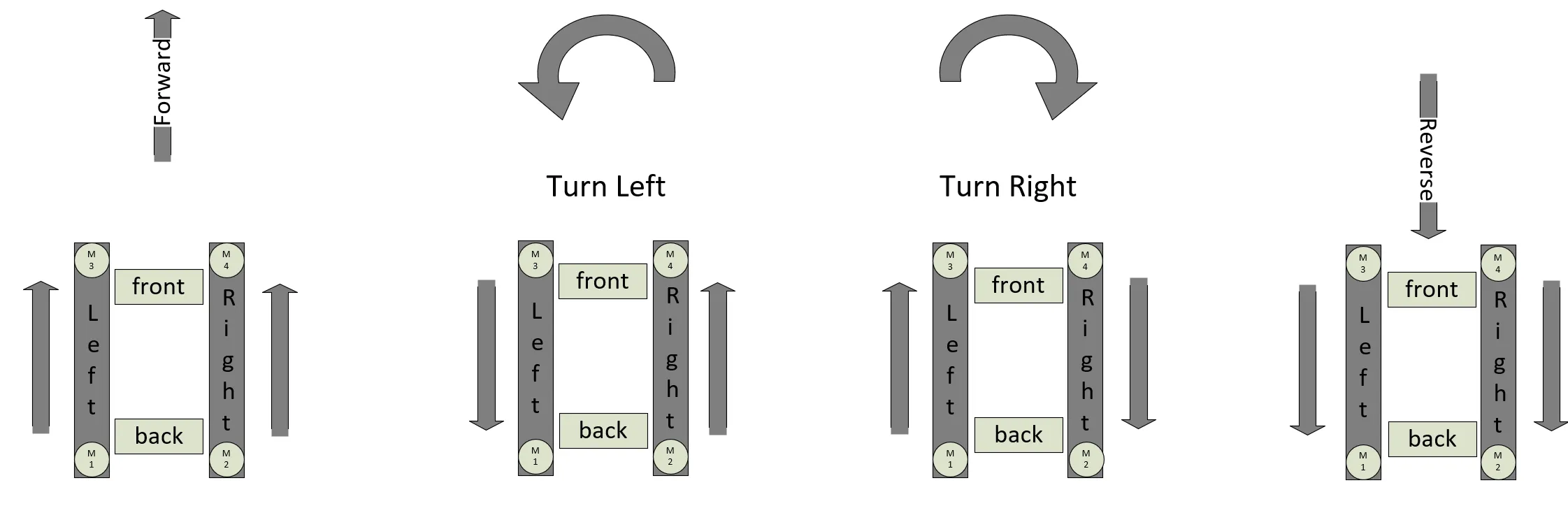 motor directions