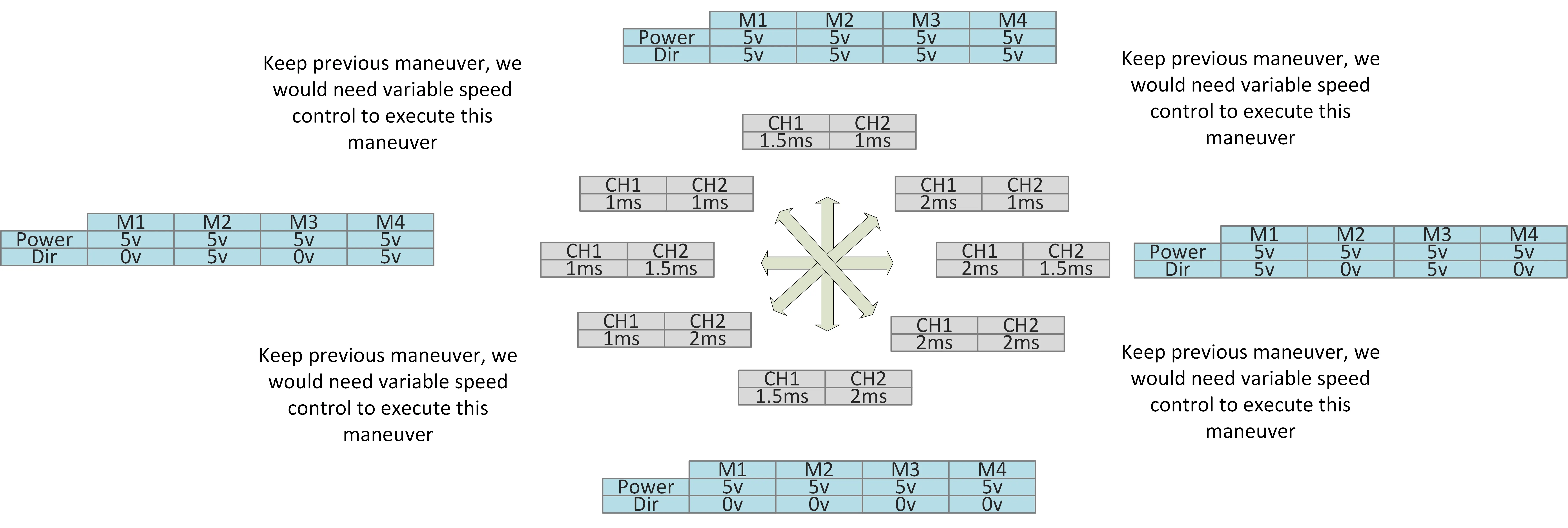 directions mapping