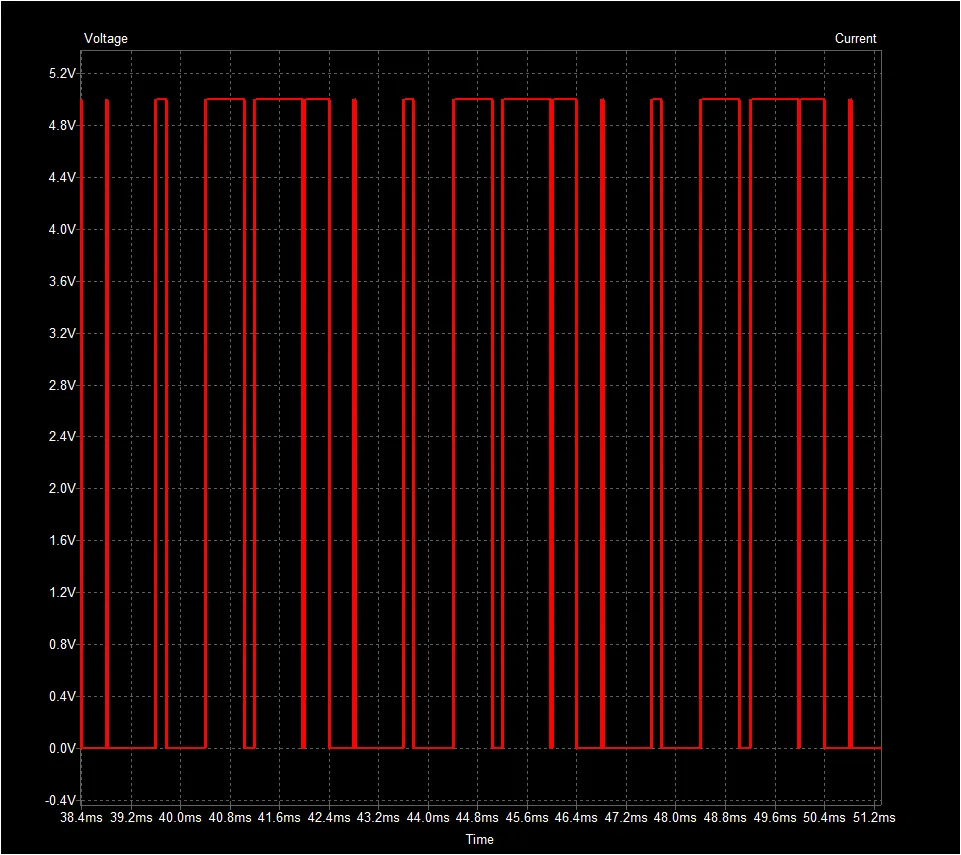 pulse width modulation