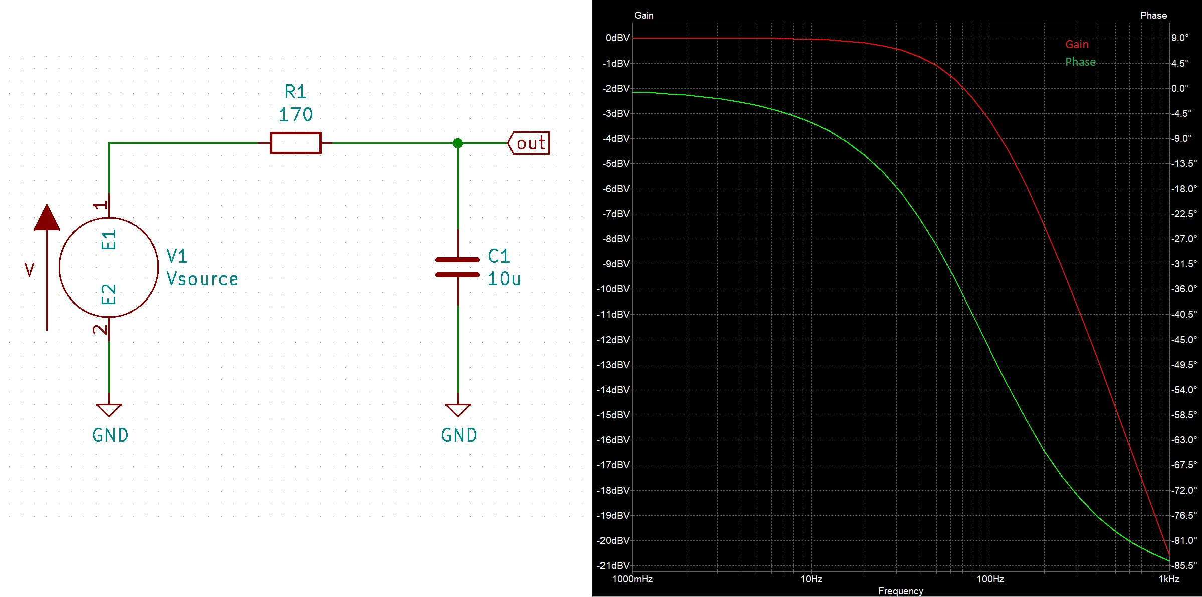 Low Pass Filtering Calculator, and Theory :: The Quantizer