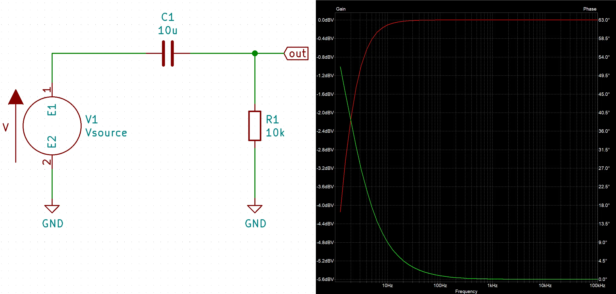 High Pass Filter Calculator, Theory, and Simulations with KiCad