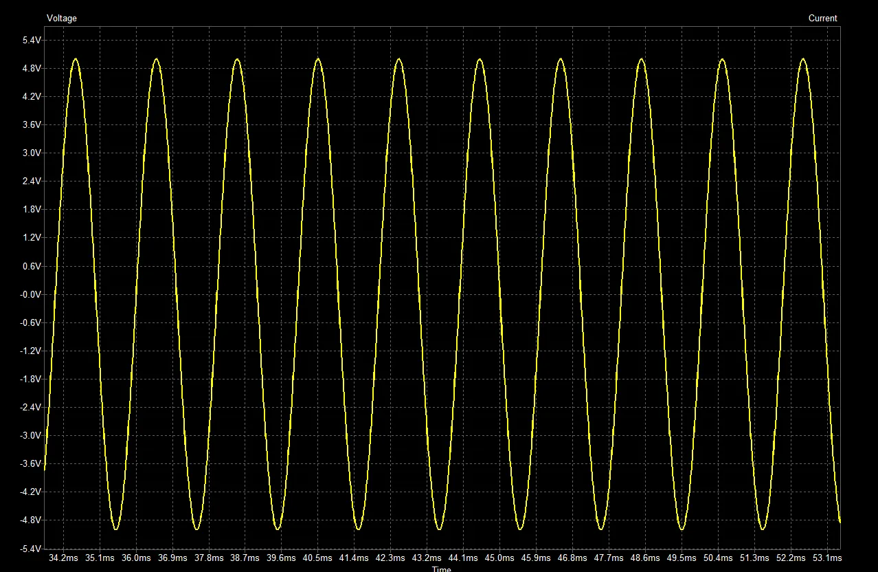 500 Hz