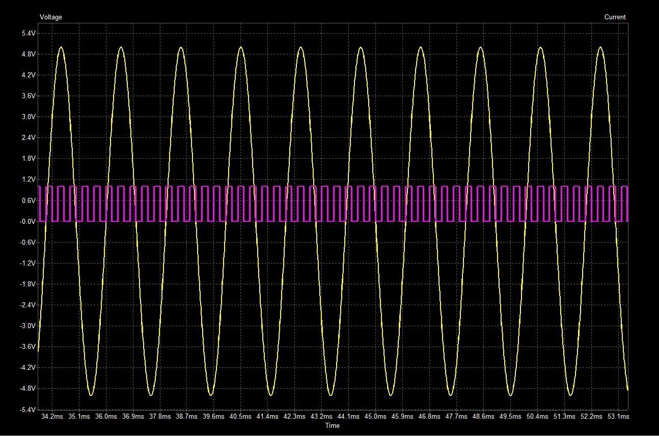 500 Hz Clk