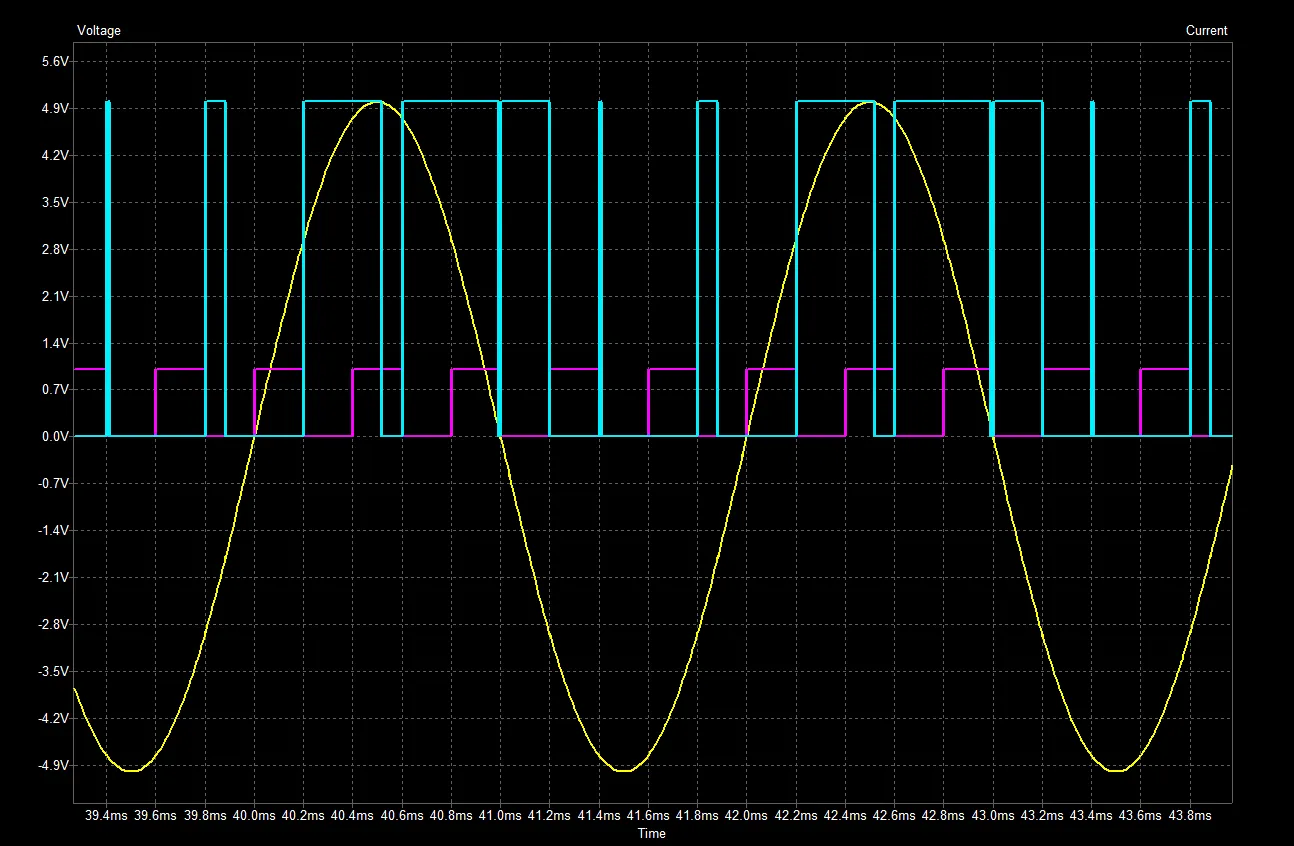 500 Hz Clk PWM