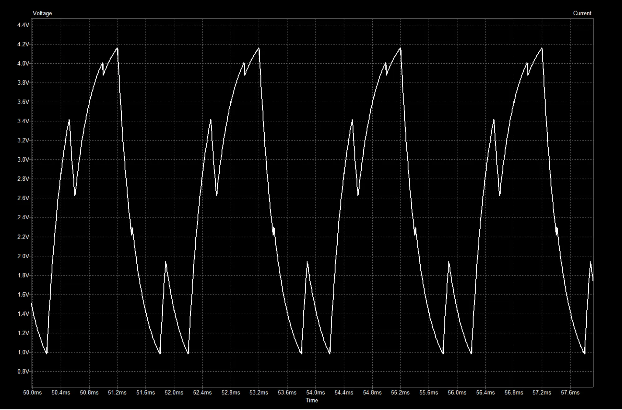 low pass filter output