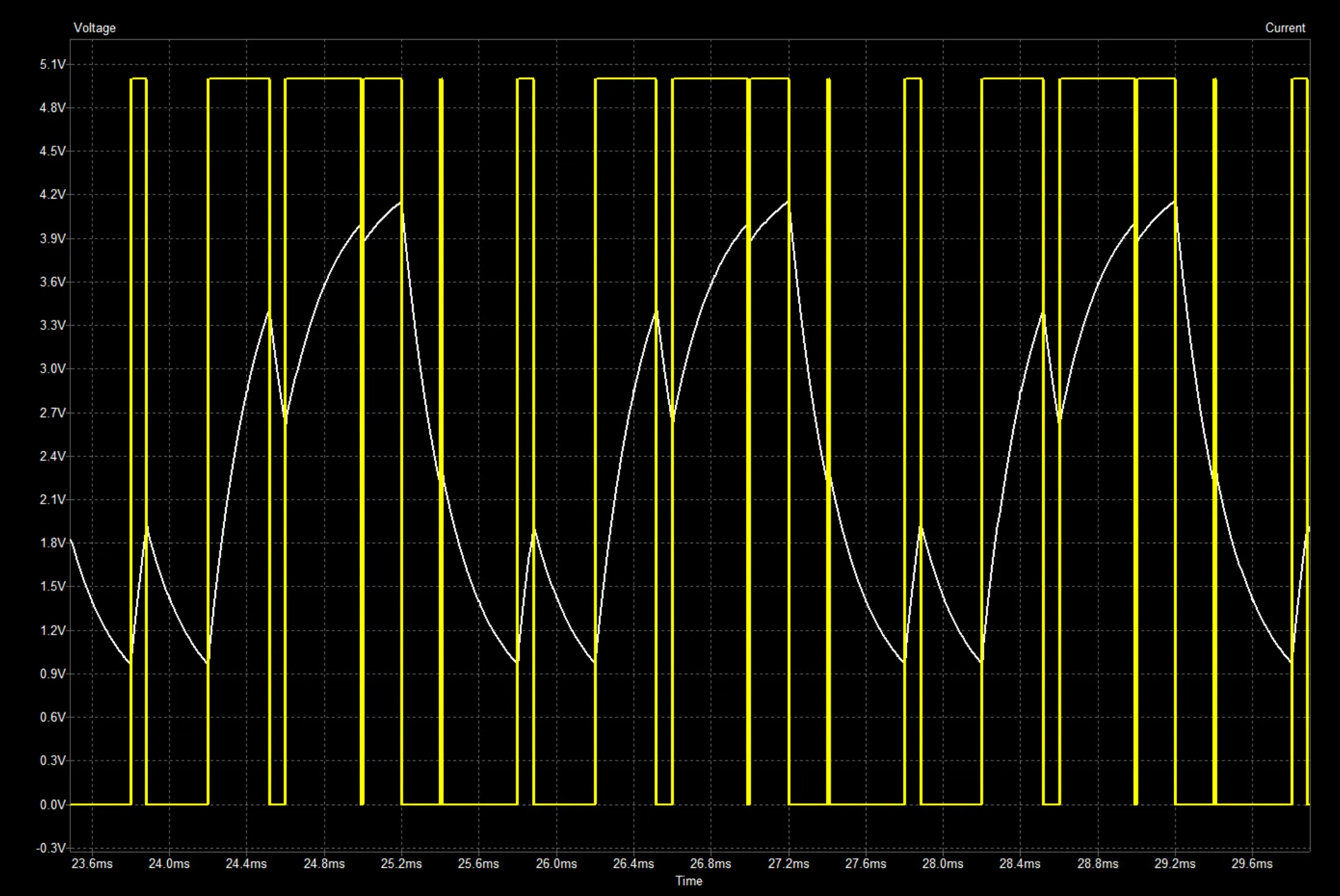 low pass filter pulse width modulation (pwm)