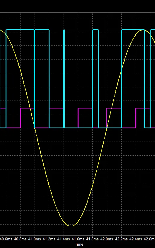 500hz clock pwm